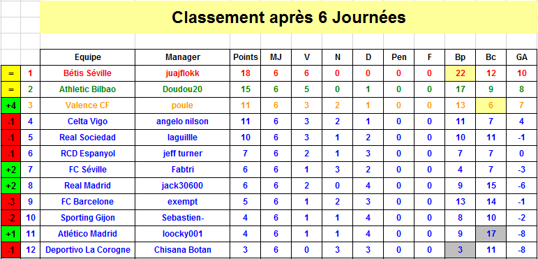 Espagne Classement J6 S35.png