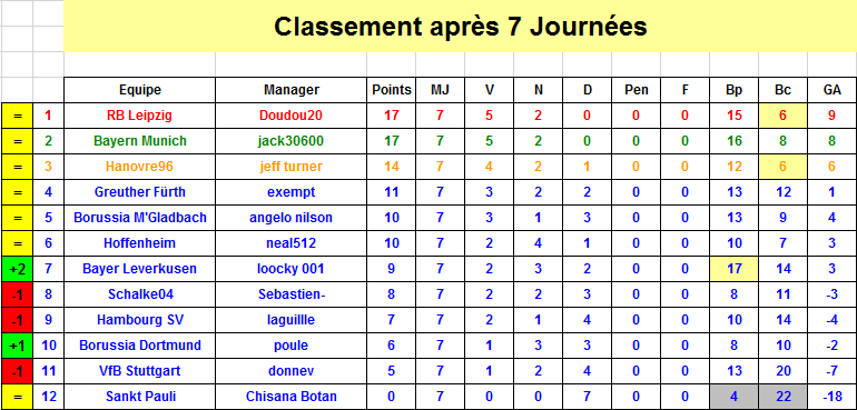 Classement J7 S35.png