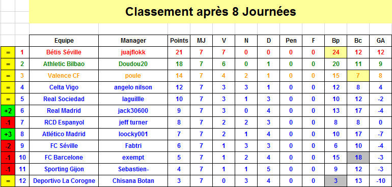 Espagne Classement J7 S35.png