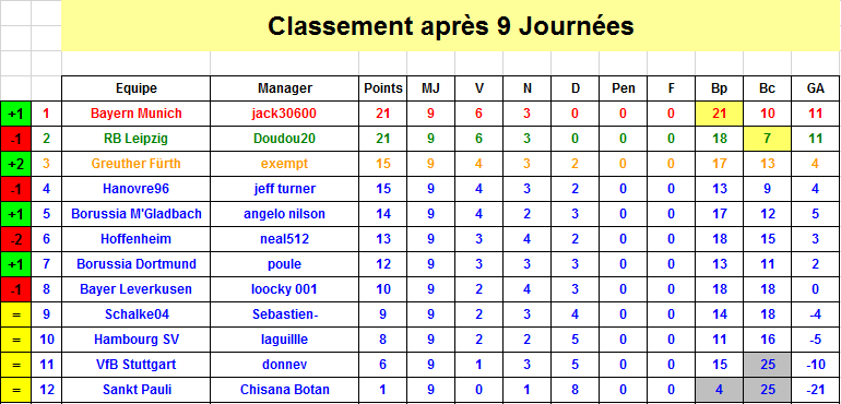 Classement J9 S35.png