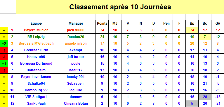 Classement J10 S35.png