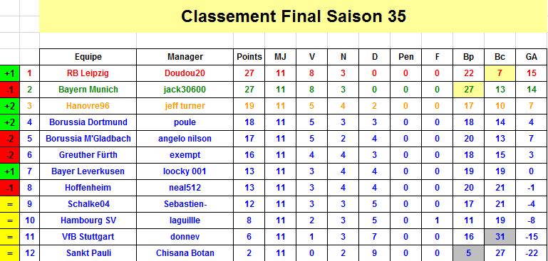 Classement J11 S35.png