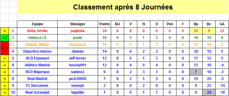 Espagne Classement J8 S36.png