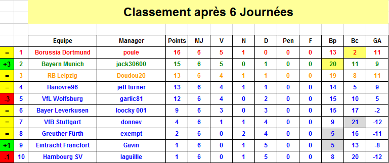 Bundesliga - Classement J6 S36.png