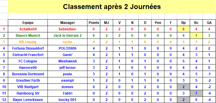 Bundesliga - Classement J2 S37.png