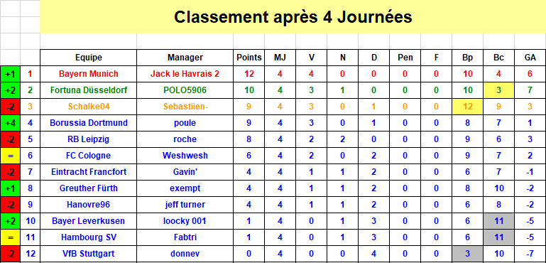 Bundesliga - Classement J4 S37.png