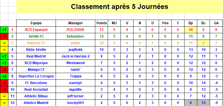 Espagne Classement J5 S38.png