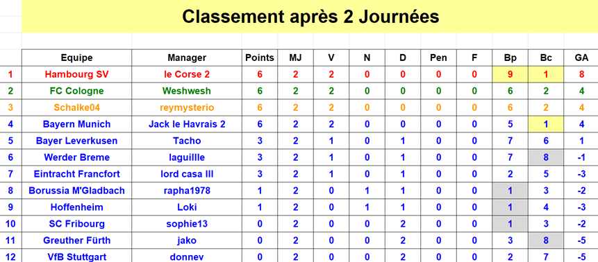 Bundesliga - Classement J2 S40.png