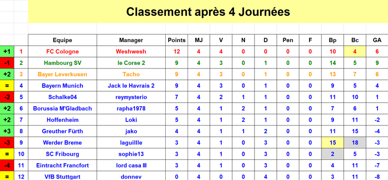 Bundesliga - Classement J4 S40.png