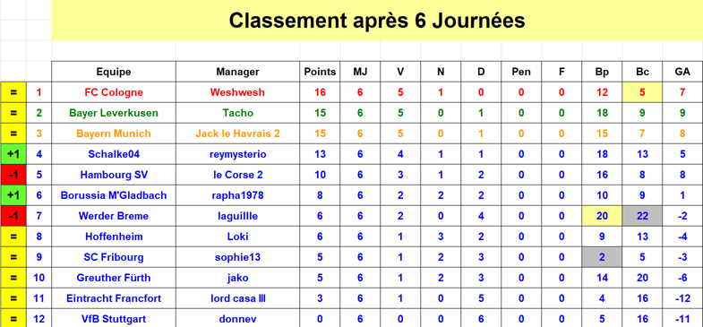 Bundesliga - Classement J6 S40.png