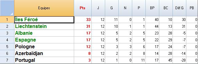 Classement-Groupe A.jpg