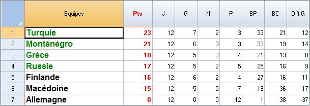 Classement-Groupe B.jpg