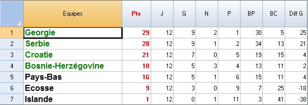 Classement-Groupe D.jpg