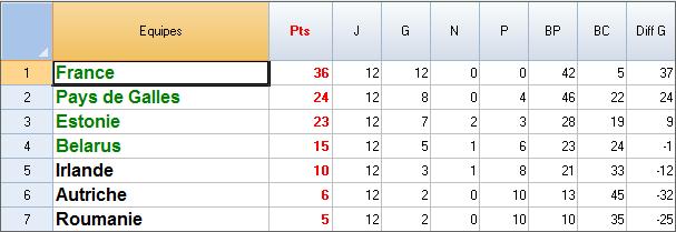 CLASSEMENT-Groupe E.jpg