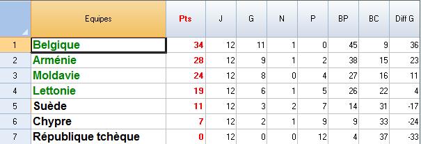 CLASSEMENT-Groupe F.jpg