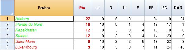 CLASSEMENT-Groupe H.jpg