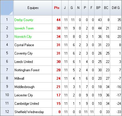 Classement - Division II.jpg