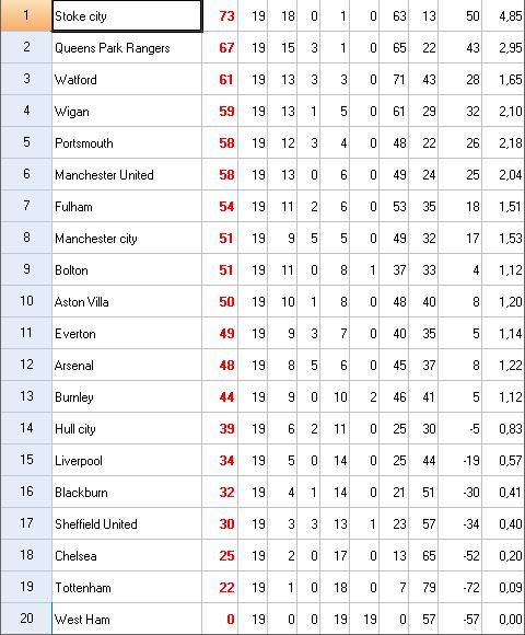 Classement - Division I.jpg