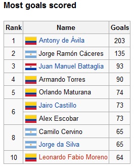 Most goals scored.jpg