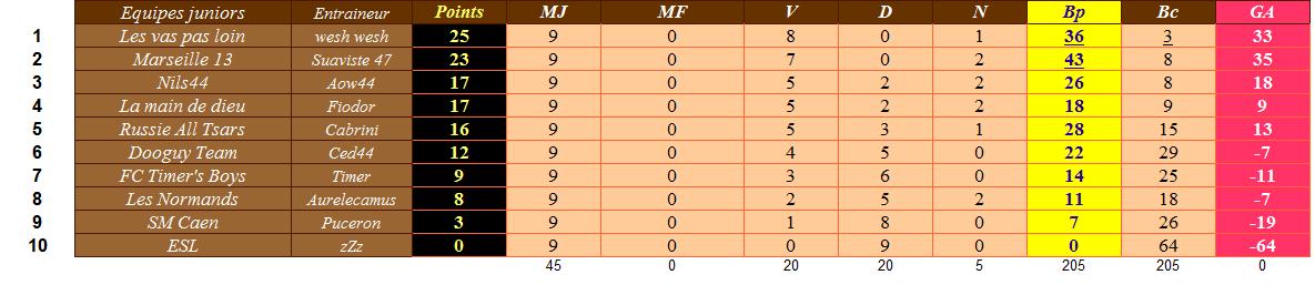 Classement final championnat Jeunes.jpg