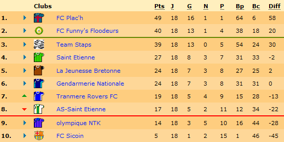 Classement L4.png