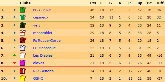 Classement L2.png