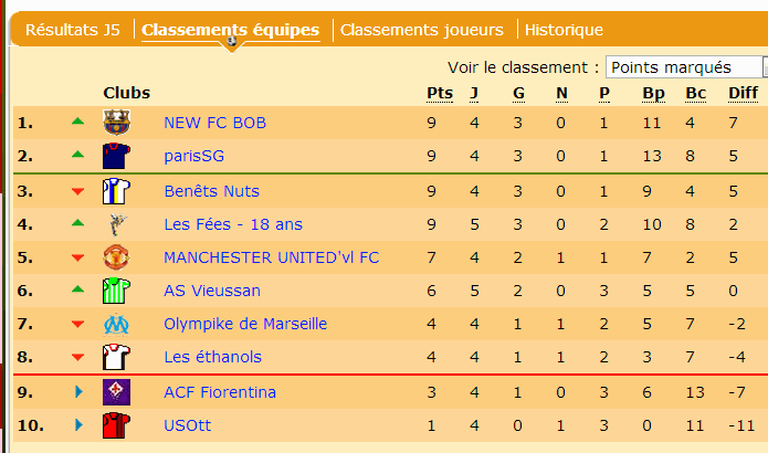 classement J5.gif