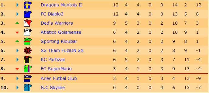 Classement actuel.jpg