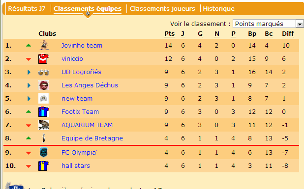 CLASSEMENT J7.gif