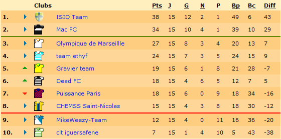 classement.png