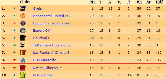 Classement.png