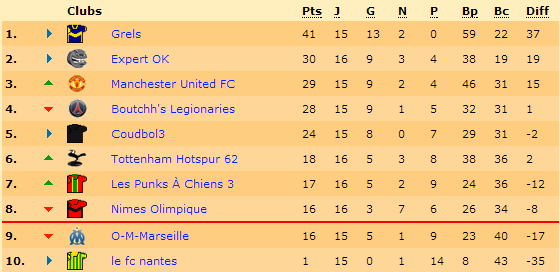 Classement.png
