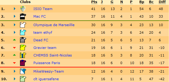 classement.png