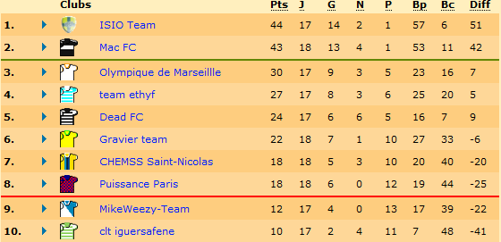 classement.png