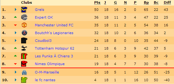 Classement.png