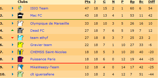 classement.png