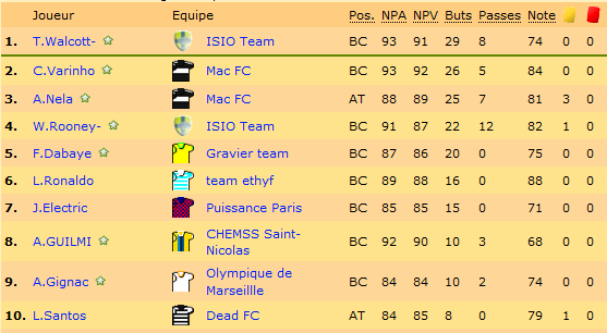 classement buteur.png