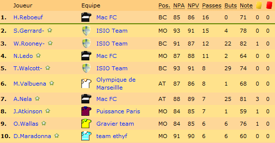 classement passeur.png