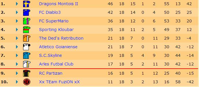 Classement J18.jpg