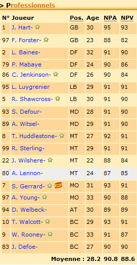 effectif saison 15.png