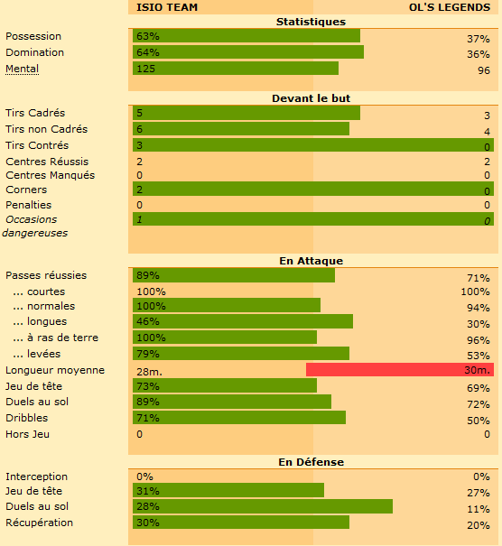 statsjournée1.png