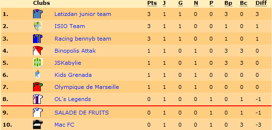 classement.png