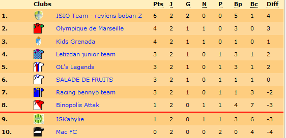 classement.png