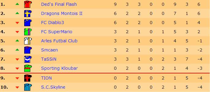 Classement J2 S15.jpg