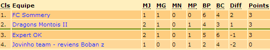 Classement.png