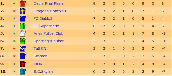 Classement J3 S15.jpg