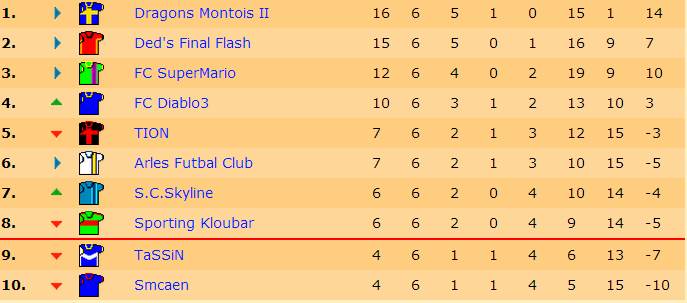 Classement J6 S15.jpg