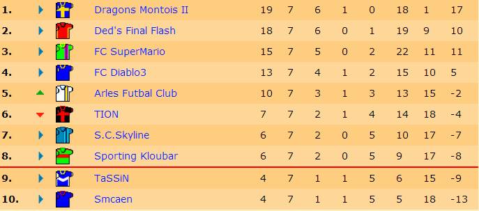 Classement J7 S15.jpg