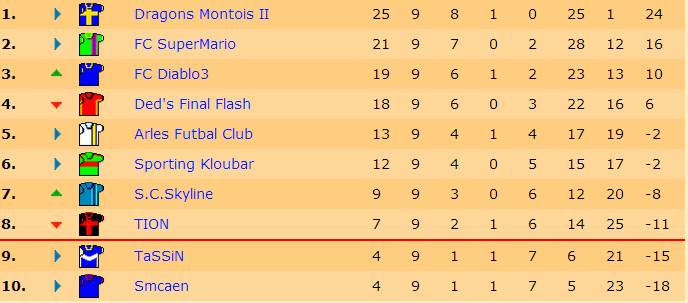Classement J9 S15.jpg