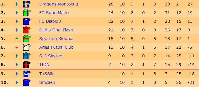 Classement J10 S15.jpg